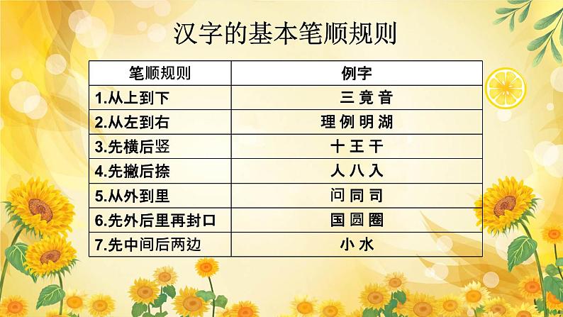部编版六下语文期末专题 1-2 生字专项(二)课件05