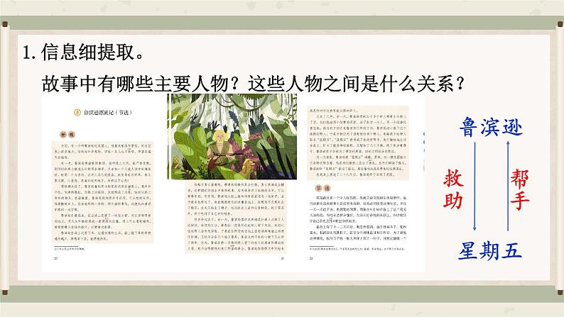 部编版六下语文期末专题 7-1 课外阅读(一)名著与散文 课件04
