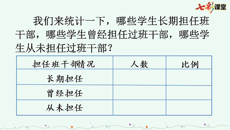 部编版小学语文三年级下册 口语交际:该不该实行班干部轮流制课件PPT第2页