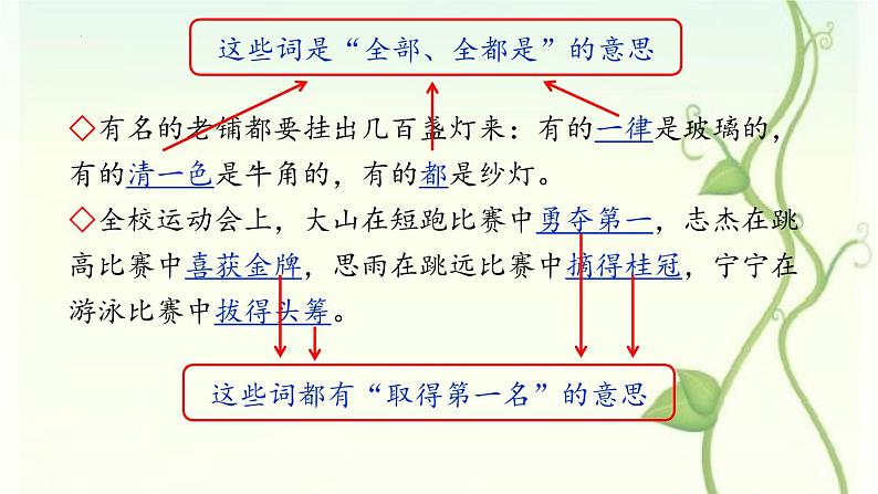 六下第一单元语文园地课件PPT第7页