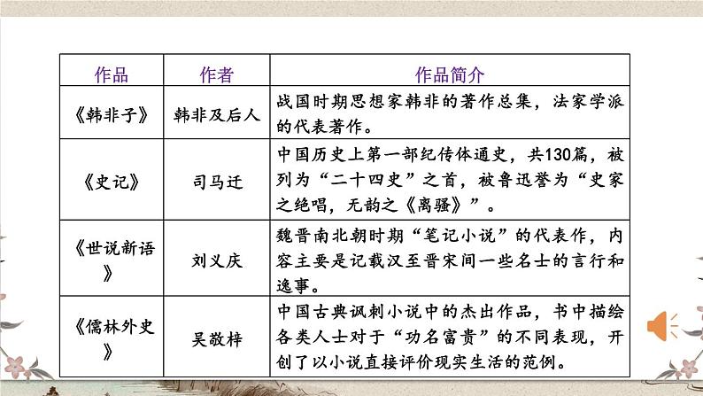部编版语文五年级下册1-9 积累与运用:人文荟萃 期末复习课件第6页