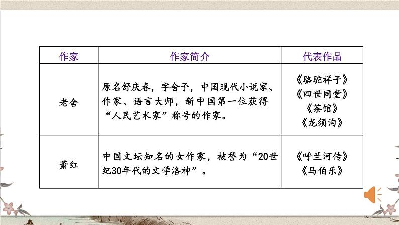 部编版语文五年级下册1-9 积累与运用:人文荟萃 期末复习课件第7页