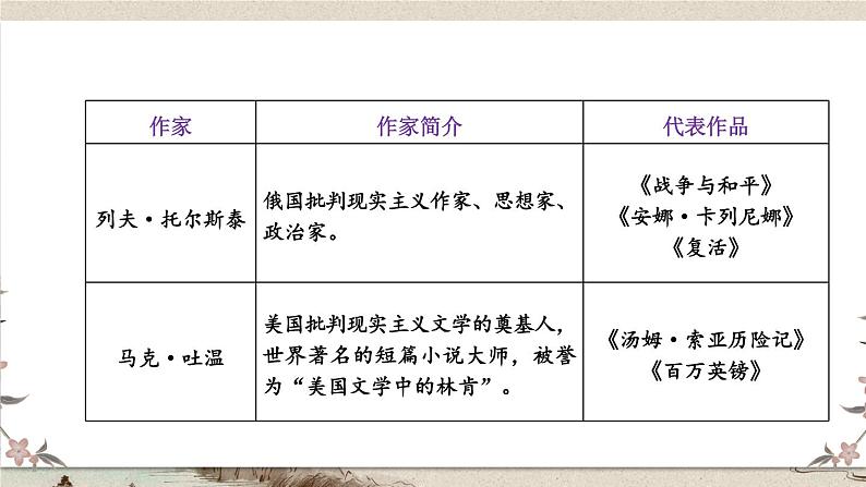 部编版语文五年级下册1-9 积累与运用:人文荟萃 期末复习课件第8页