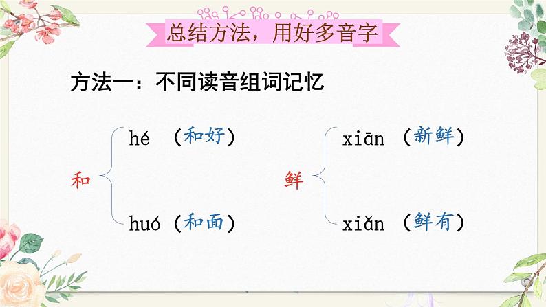 部编版语文三年级下册 1-2 识字:我是百灵鸟(多音字) 期末复习课件03