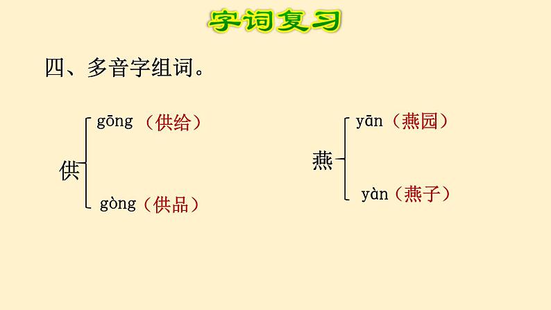 2023统编版 五年级语文下册 期末复习全套(字词+句子+课文理解)PPT课件07
