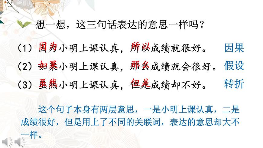 部編版語文五下期末專題  1-4 詞語：詞清麗句 （關(guān)聯(lián)詞、古今同義、理解詞義、詞語辨析）  課件第7頁