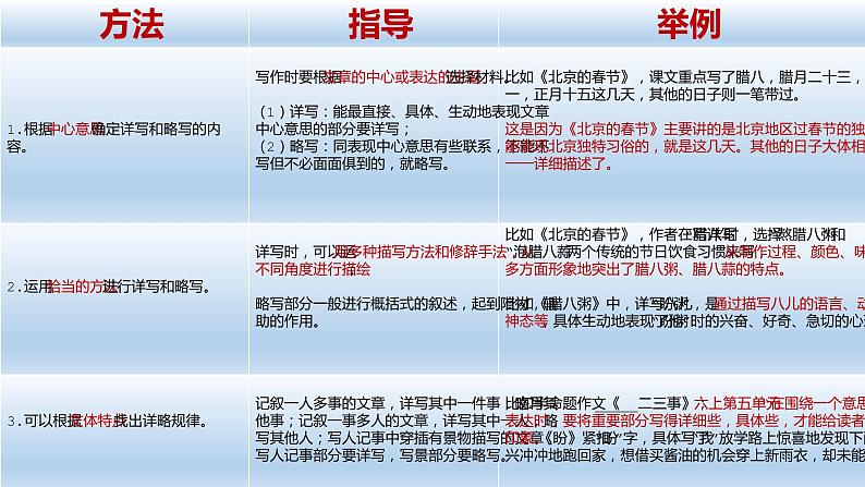 六下第一单元语文要素课件PPT07