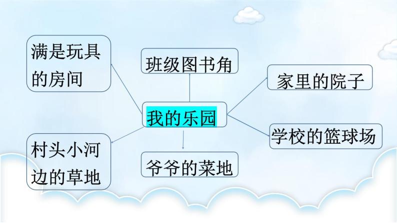 语文部编版4年级下册习作：我的乐园1课件PPT08