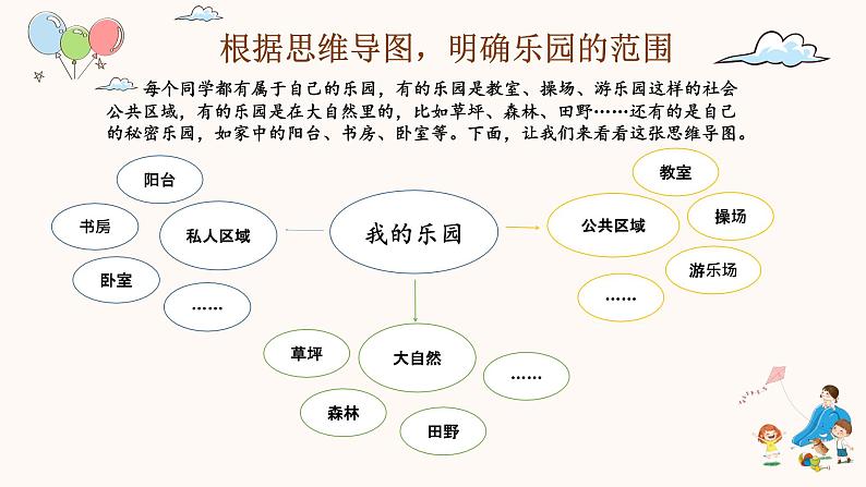 语文部编版4年级下册习作:我的乐园3课件PPT第4页