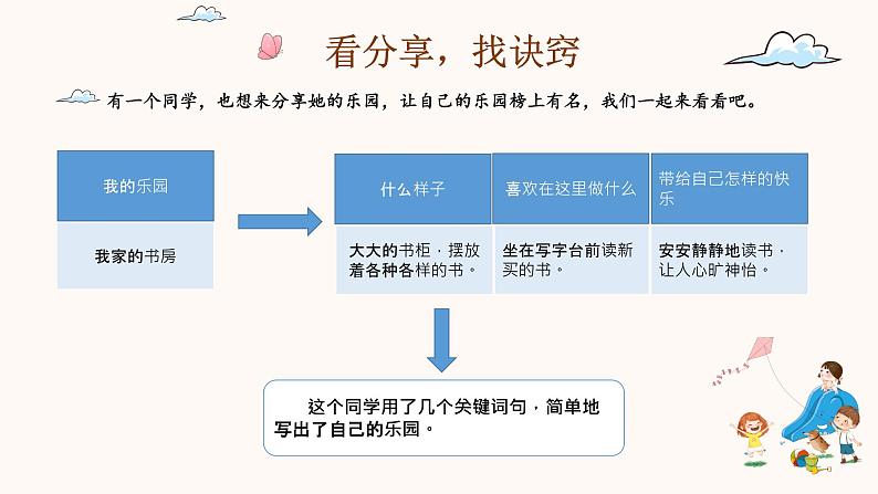语文部编版4年级下册习作:我的乐园3课件PPT第8页