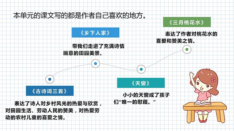 语文部编版4年级下册习作:我的乐园5课件PPT第3页