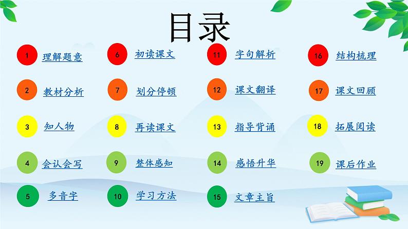 语文部编版4年级下册18课 文言文二则 囊萤夜读13课件PPT02