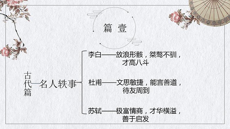 古今历史名人趣事课件PPT第3页