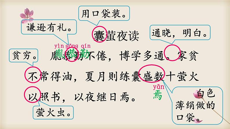 部编版四年级语文下册--18.文言文二则(课件)第6页