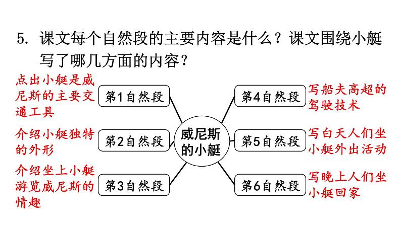 部编版五年级语文下册--18 威尼斯的小艇(精品课件)08