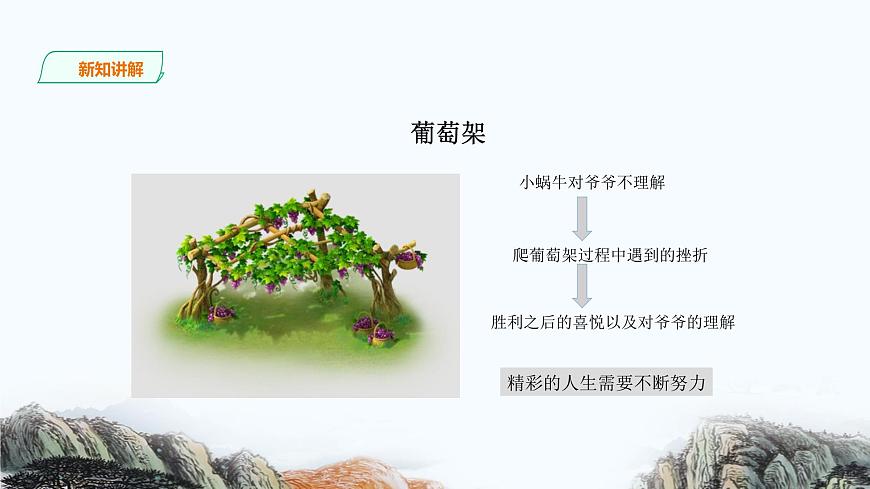 語文五年級-想象類閱讀訓練課件PPT第7頁