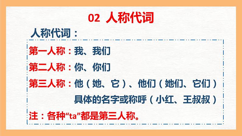 专题9 直述句改转述句方法解析(课件)小升初语文素养课程系列第7页