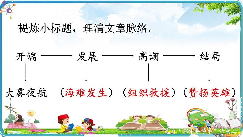 24 “诺曼底号”遇难记课件08