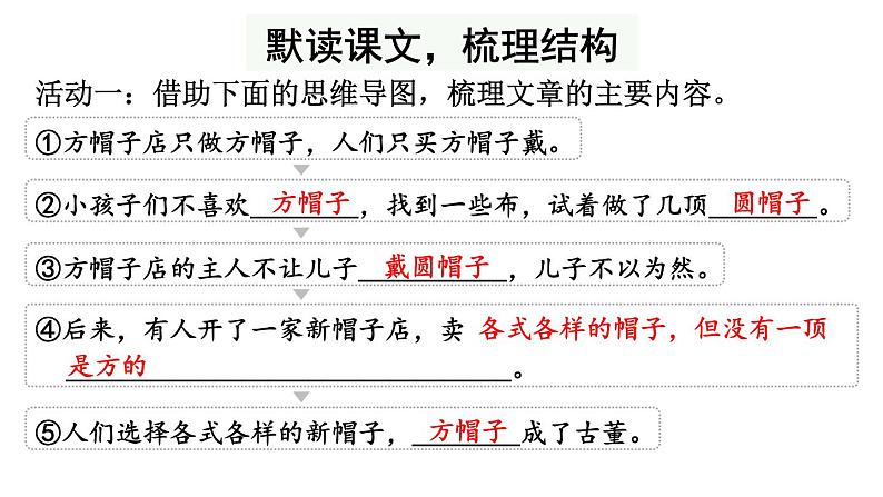 部编版三年级语文下册--26 方帽子店(优质课件)06
