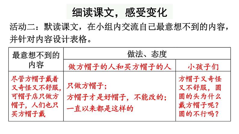 部编版三年级语文下册--26 方帽子店(优质课件)08