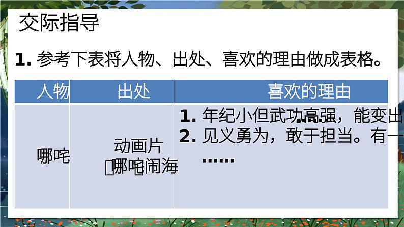部编版语文5年级上册 第8单元 口语交际:我最喜欢的人物形象 PPT课件第5页