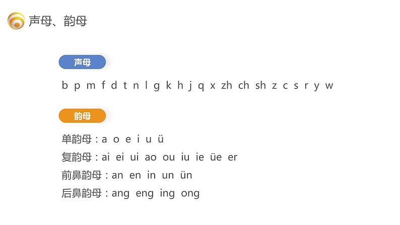 小升初部编版语文基础知识专项复习课件:专题1 汉语拼音04