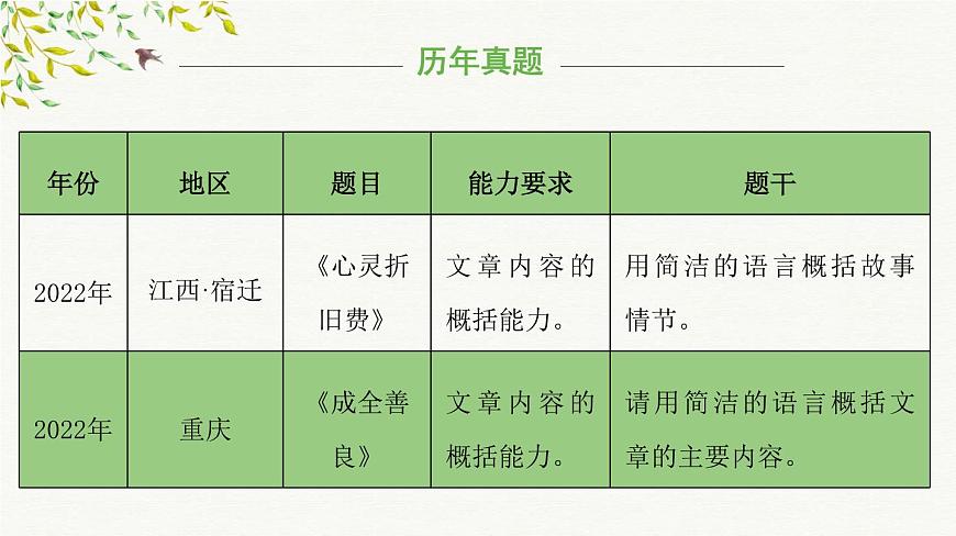 考點(diǎn)01：文章主要內(nèi)容概括（課件）——2023年小升初部編版語(yǔ)文記敘文閱讀專項(xiàng)沖刺第6頁(yè)