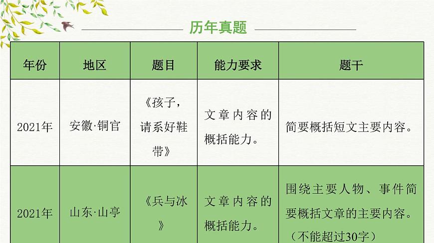 考點(diǎn)01：文章主要內(nèi)容概括（課件）——2023年小升初部編版語(yǔ)文記敘文閱讀專項(xiàng)沖刺第7頁(yè)