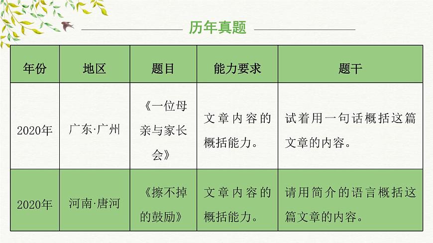考點(diǎn)01：文章主要內(nèi)容概括（課件）——2023年小升初部編版語(yǔ)文記敘文閱讀專項(xiàng)沖刺第8頁(yè)