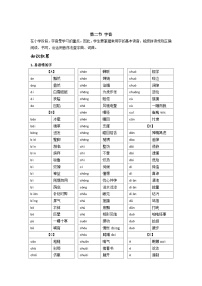 【专项练习】全套六年级专题小升初语文复习第一章 字音（知识梳理+含答案）