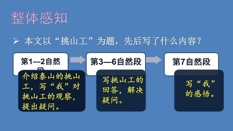 部编版四年级语文下册--25 挑山工(优质课件1)第7页