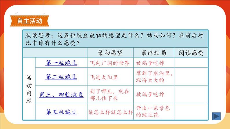 05《一个豆荚里的五粒豆》第2课时 课件+教案+课时测评+导学案设计03