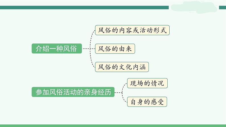 《习作一:家乡的风俗》-部编版小学语文六年级下册课件PPT第8页