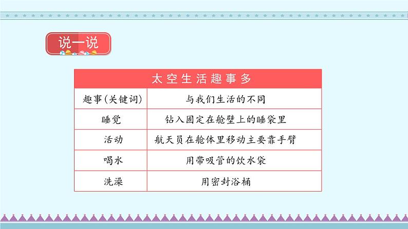 18《太空生活趣事多》第2课时-部编版语文二年级下册课件PPT05
