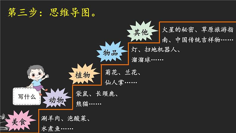 习作:介绍一种事物 课件-部编版语文五年级上册04