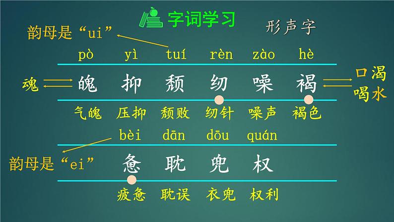 18 慈母情深 课件-部编版语文五年级上册第4页