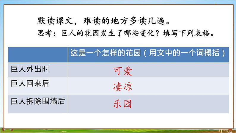 人教部编版四年级语文下册《第27课 巨人的花园》教学课件PPT小学优秀公开课第6页