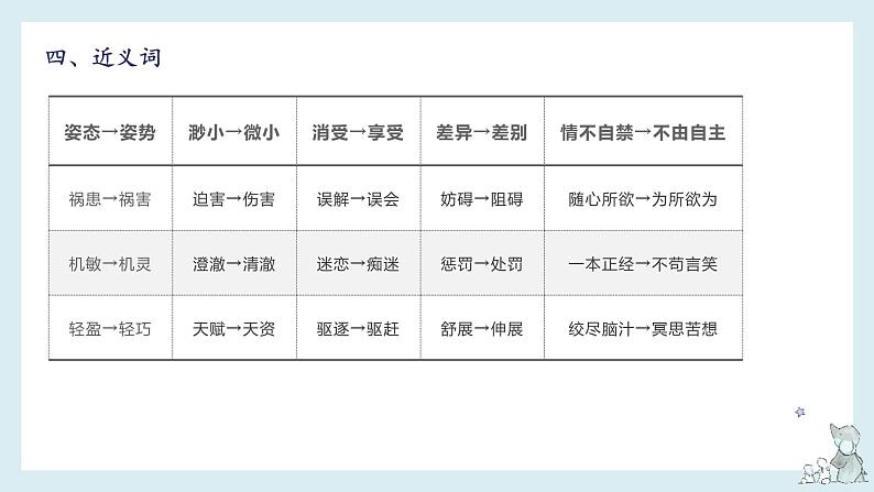 第八单元知识梳理(课件)——【期末复习】2022-2023学年五年级语文下册单元复习课件(部编版)07