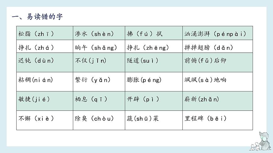 第二單元知識(shí)梳理（課件）——【期末復(fù)習(xí)】2022-2023學(xué)年四年級(jí)語(yǔ)文下冊(cè)單元復(fù)習(xí)課件（部編版）第3頁(yè)