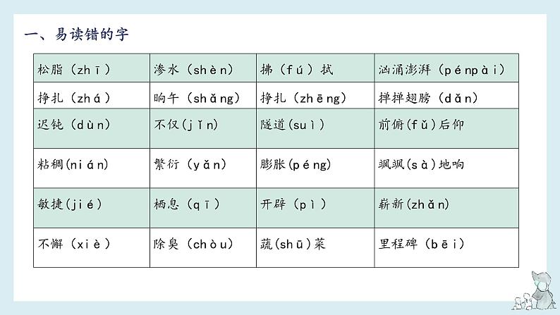 第二单元知识梳理(课件)——【期末复习】2022-2023学年四年级语文下册单元复习课件(部编版)03
