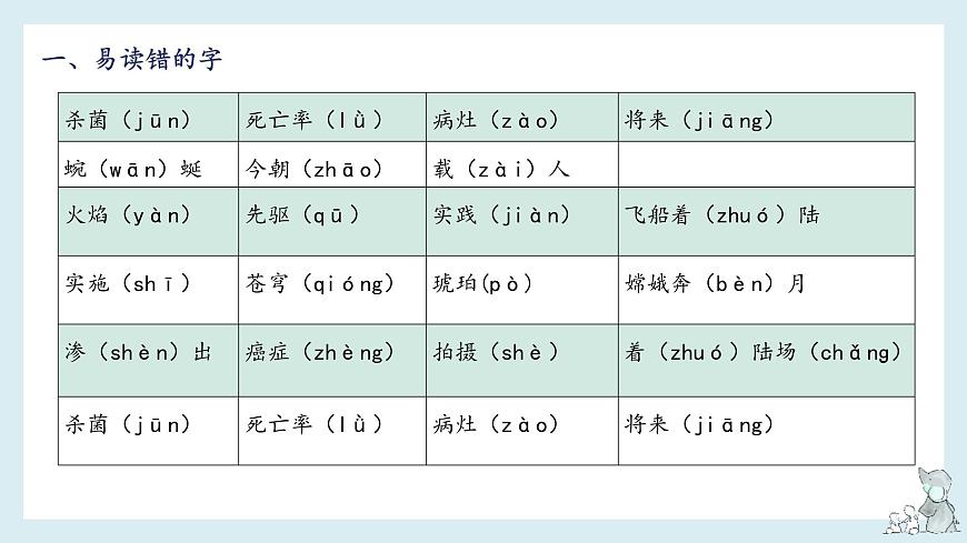 第二單元知識(shí)梳理（課件）——【期末復(fù)習(xí)】2022-2023學(xué)年四年級(jí)語(yǔ)文下冊(cè)單元復(fù)習(xí)課件（部編版）第4頁(yè)