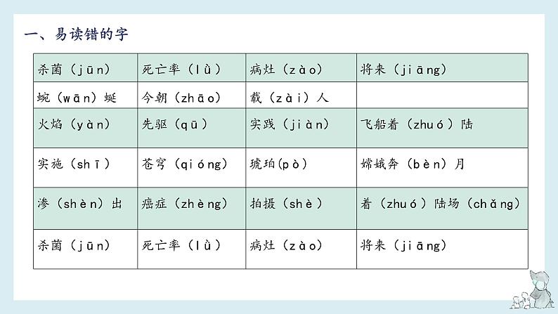 第二单元知识梳理(课件)——【期末复习】2022-2023学年四年级语文下册单元复习课件(部编版)04