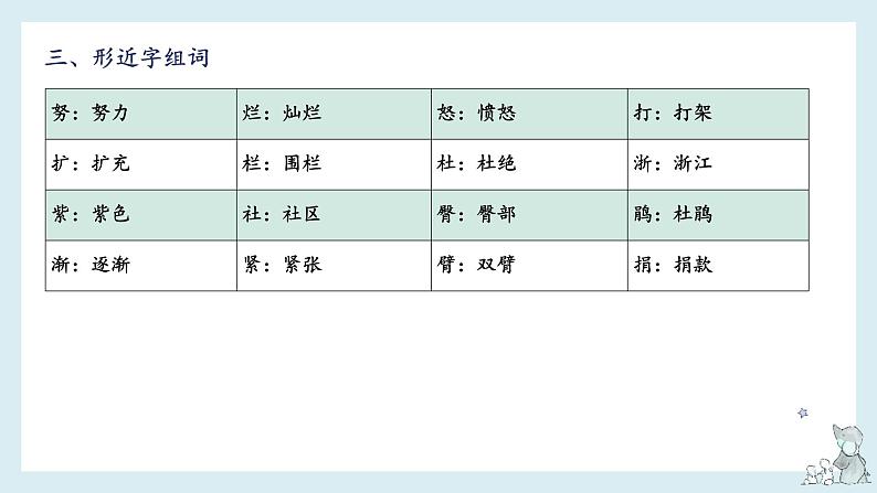 第五单元知识梳理(课件)——【期末复习】2022-2023学年四年级语文下册单元复习课件(部编版)第6页