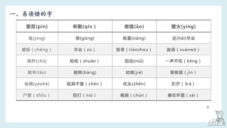 第六单元知识梳理(课件)——【期末复习】2022-2023学年四年级语文下册单元复习课件(部编版)03