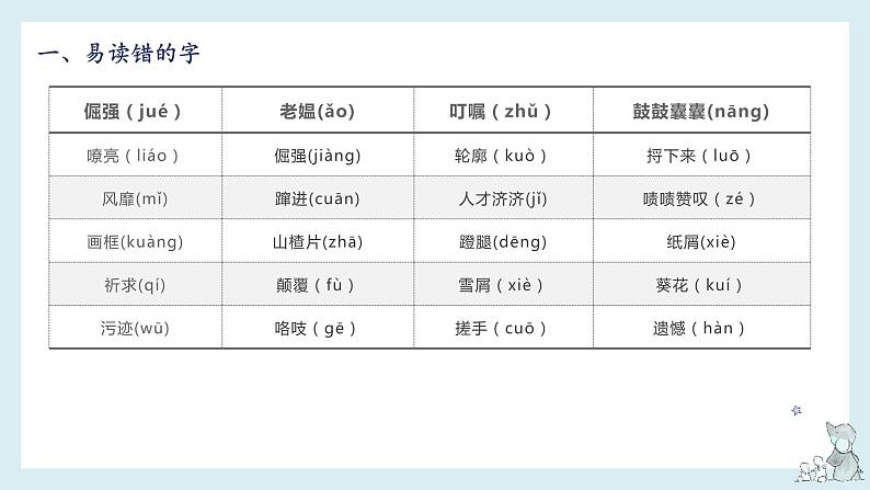 第六单元知识梳理(课件)——【期末复习】2022-2023学年四年级语文下册单元复习课件(部编版)04