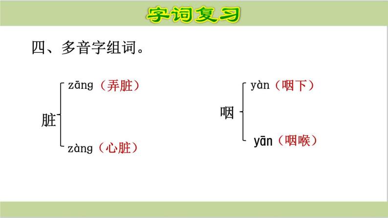 部编语文六年级语文下册《期末总复习课件》07