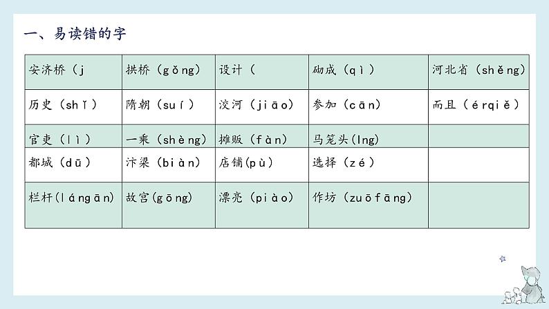 第三单元-2022-2023学年三年级语文下册期末复习单元知识梳理课件(部编版)04