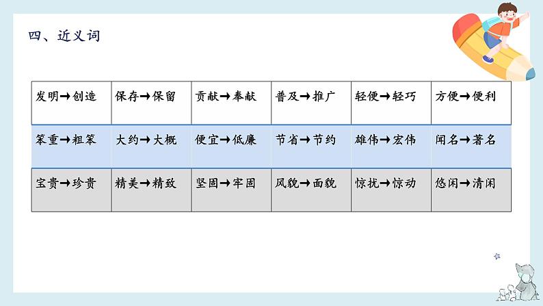 第三单元-2022-2023学年三年级语文下册期末复习单元知识梳理课件(部编版)07