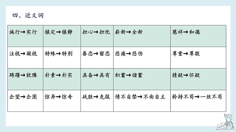 第四单元-2022-2023学年五年级语文下册期末复习单元知识梳理课件(部编版)第7页