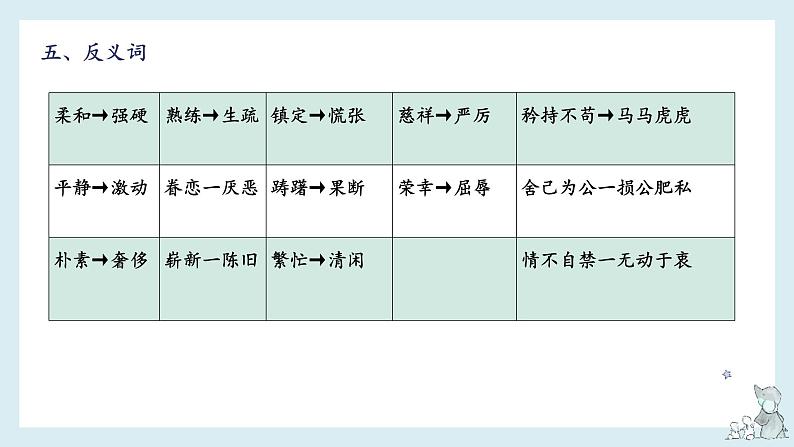 第四单元-2022-2023学年五年级语文下册期末复习单元知识梳理课件(部编版)第8页